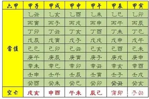 神煞|八字算命基礎——神煞大全